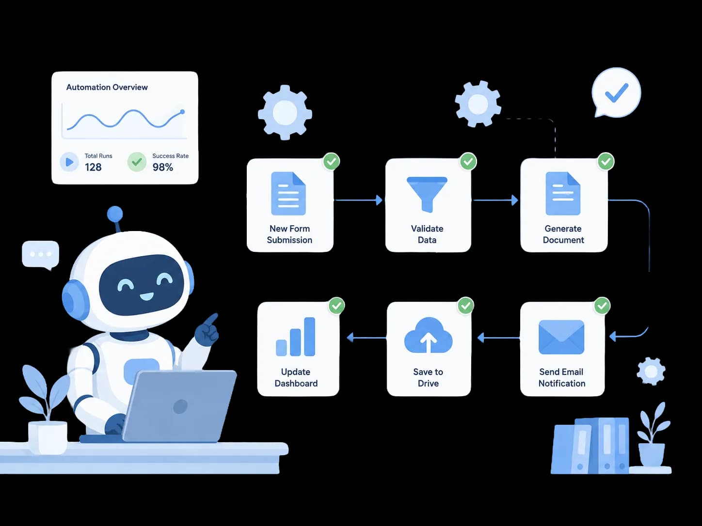 Automations Preview